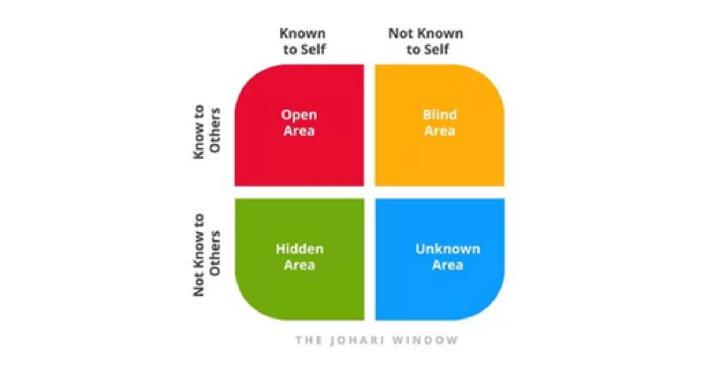 Penerapan Coaching dalam Teori Johari Window