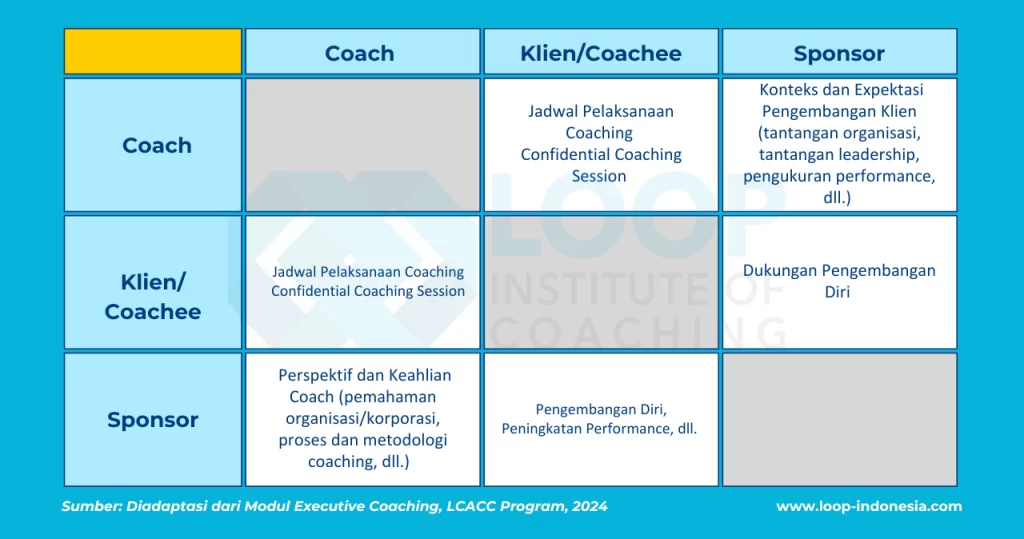 Menjaga Kepentingan Seluruh Pihak Dalam Hubungan Coaching di Korporasi